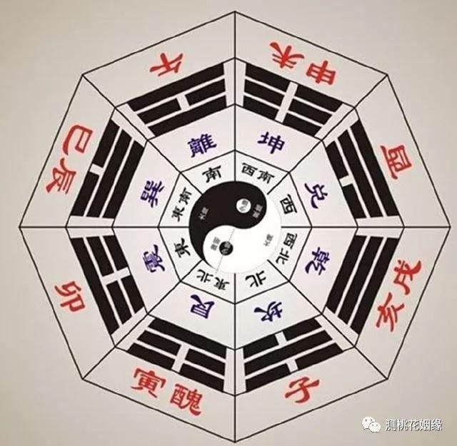 八字命理喜忌配对测试 八字喜忌在线查询