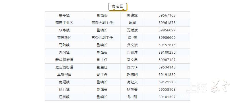 嘉定区各街镇gdp排名_东莞各镇街15年GDP排行