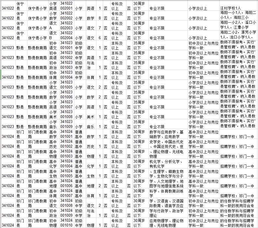 黄山市人口有多少_黄山到底多少人 各地常住人口数据新鲜出炉 看看你家乡排(2)