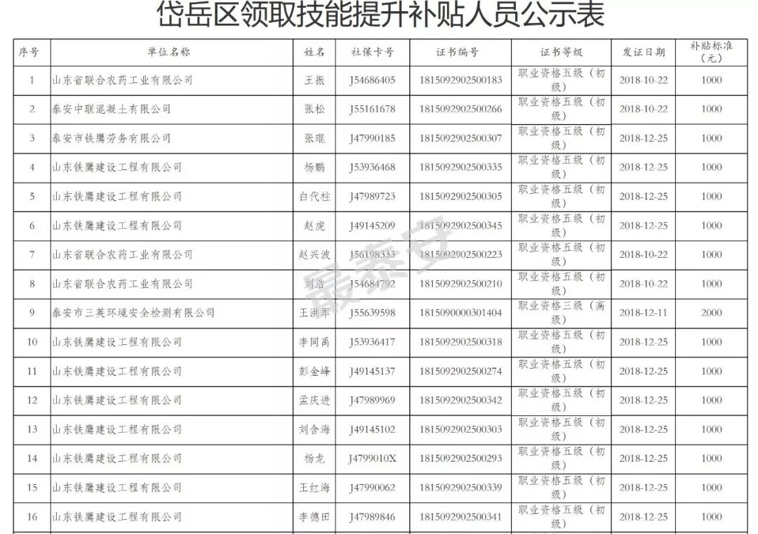 县升市人口需要多少_安徽七普各市人口多少(3)