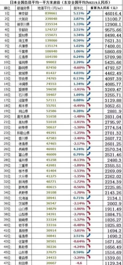 日本人均gdp为什么低_日本人均GDP比中国高 但为啥中国人看上去更有钱