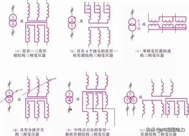 图文详解各种变压器在线路中的符号标识