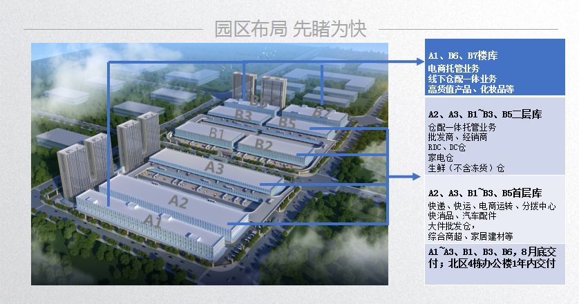 腾达智慧物流园河南第一批5g智慧园区快人一步盛大招商中