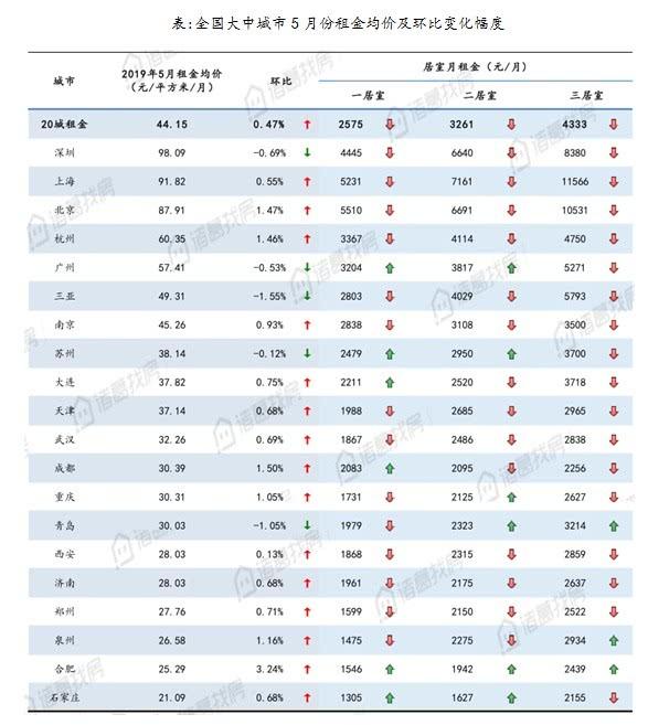 巴西人口数同比增长率 (2019年)_巴西地形人口分布图(2)