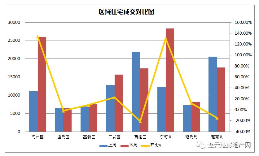 东海县gdp怎么样_江苏最有可能 撤县设区 的3个县,其中一个在宿迁,有你家乡吗(2)