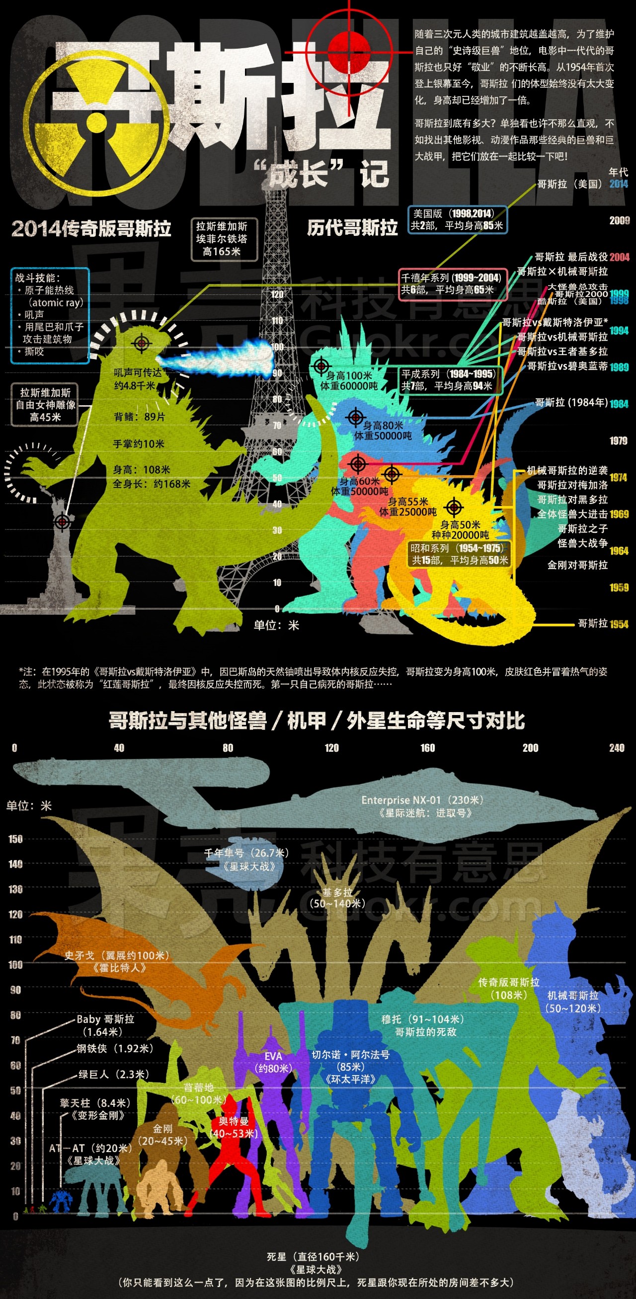 原创哥斯拉强势来袭,能打的中国怪兽在哪里?