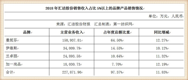 生产内衣的股票_股票图片(3)