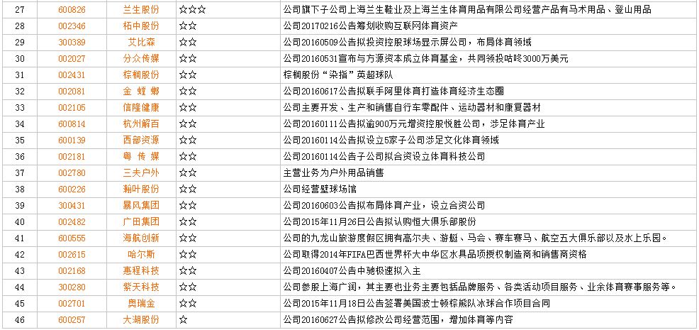 人口普查住房登记信息_普查人口登记表格图片(2)