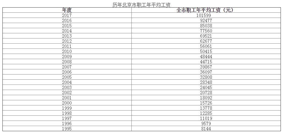 什么是就业人口_什么是人口普查