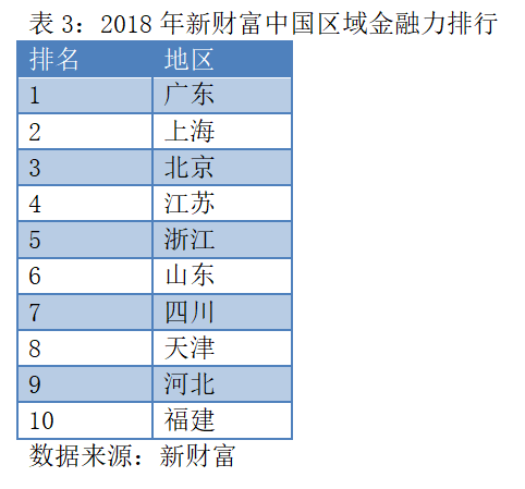 人口底数摸底_人口普查图片(3)