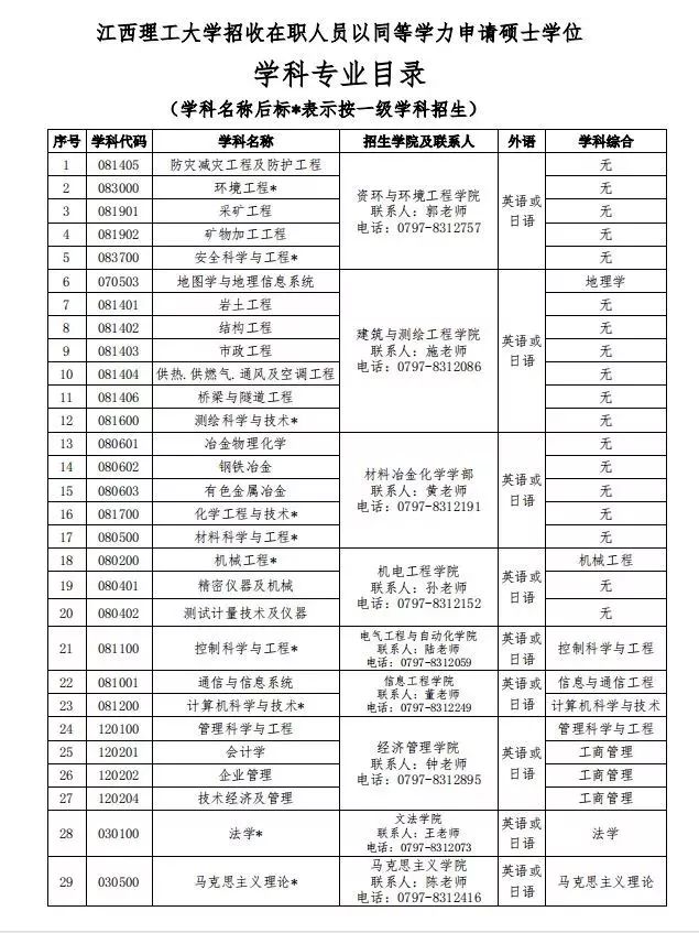 人大社会与人口学院在职研_星学院图片(2)