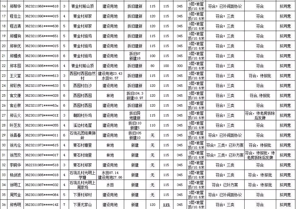 农民盖房计入gdp吗_农民简笔画