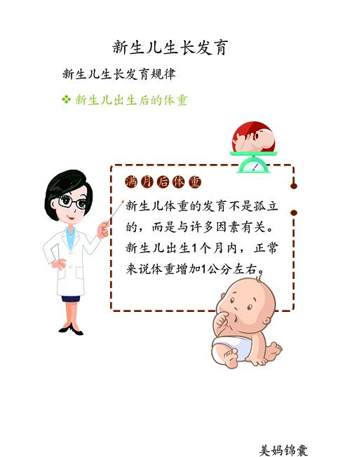                     新生儿体重是反映生长发育的重要标志