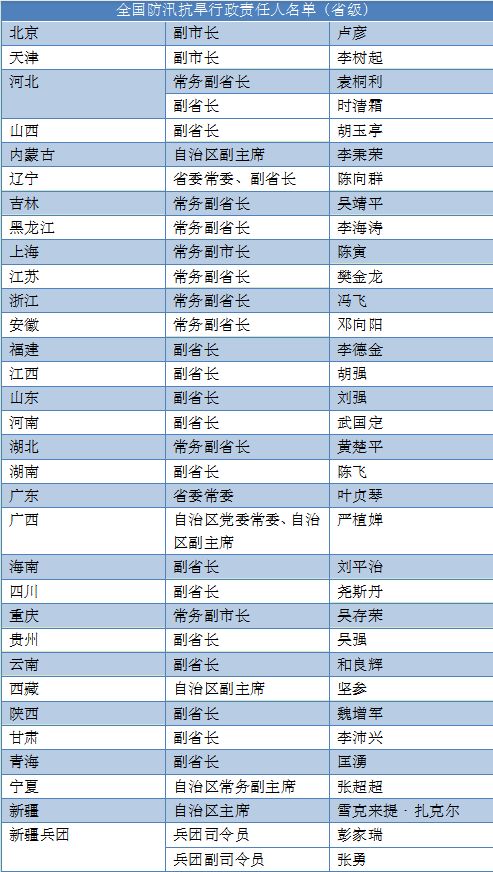 省部级人口_云南省省人口