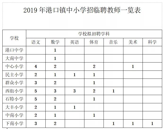 广东各城市60岁以上人口数量_广东各市人口密度图(3)