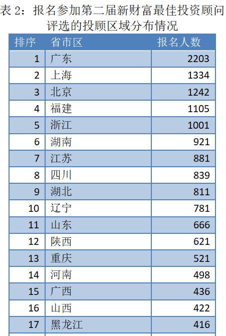 人口底数摸底_人口普查图片(3)