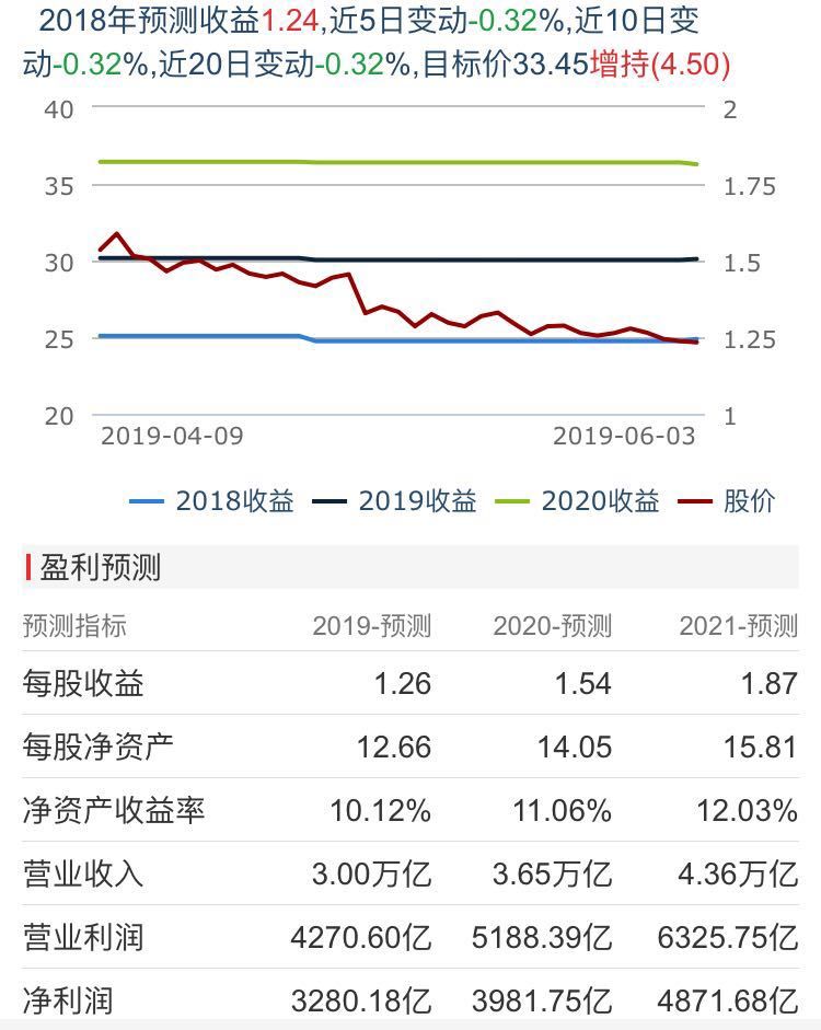 一致性评价不达预期的风险,整合低于预期,产品降价的风险,复宏汉霖的