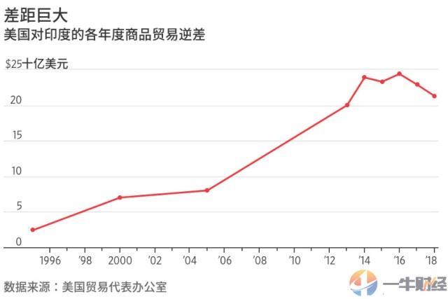 印度2020年gdp不到2.5万亿_广州市2020年GDP突破2.5万亿,仍位居第四(2)