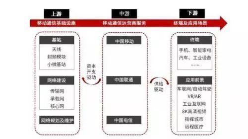 5g天线概念股