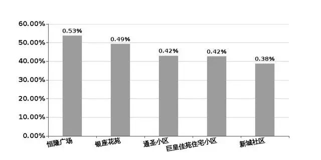 淮安市人口有多少_红灯已亮 淮安商业库存负荷陷胶着僵局(3)