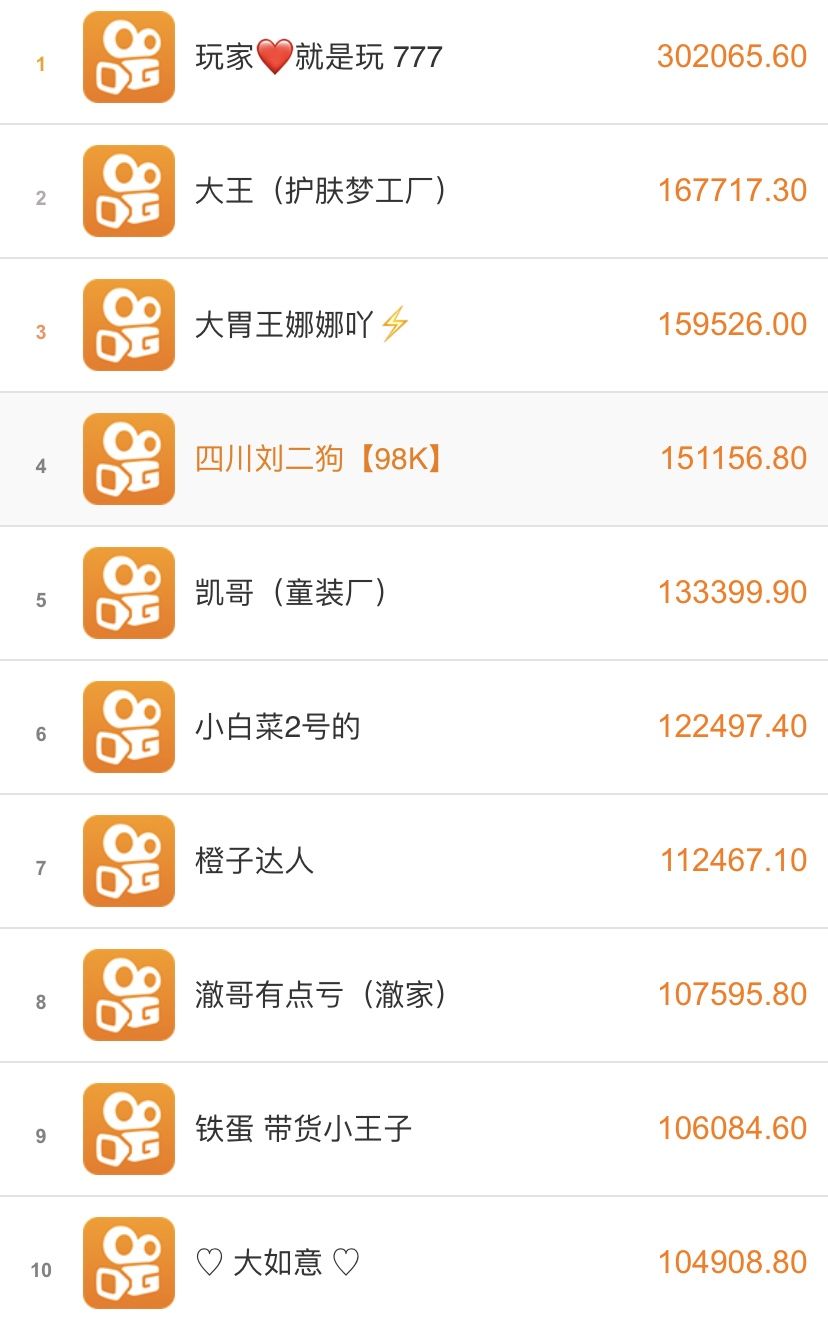 快手土豪6月1日消费排行top10