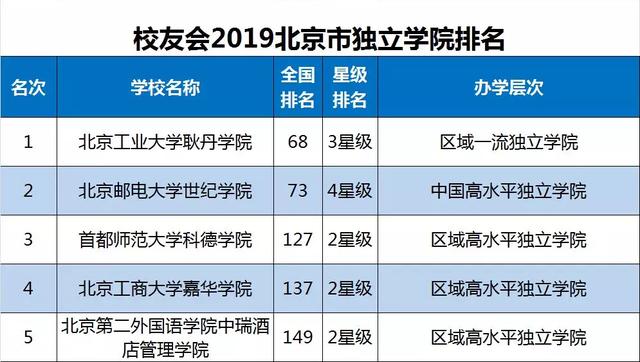 北京工业大学排名_北京工业大学耿丹学院