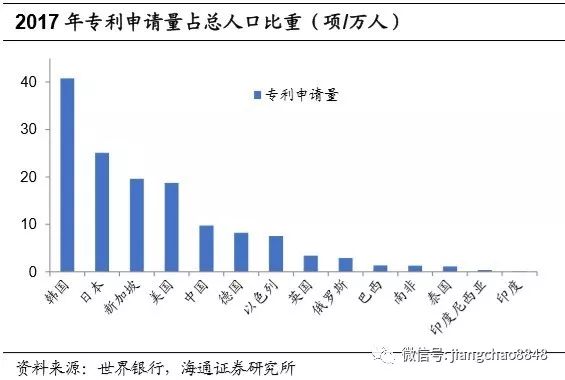 中国上市公司占gdp多少_终于有分析师喊了 这波A股行情如此超预期,最大逻辑是 强国牛(3)