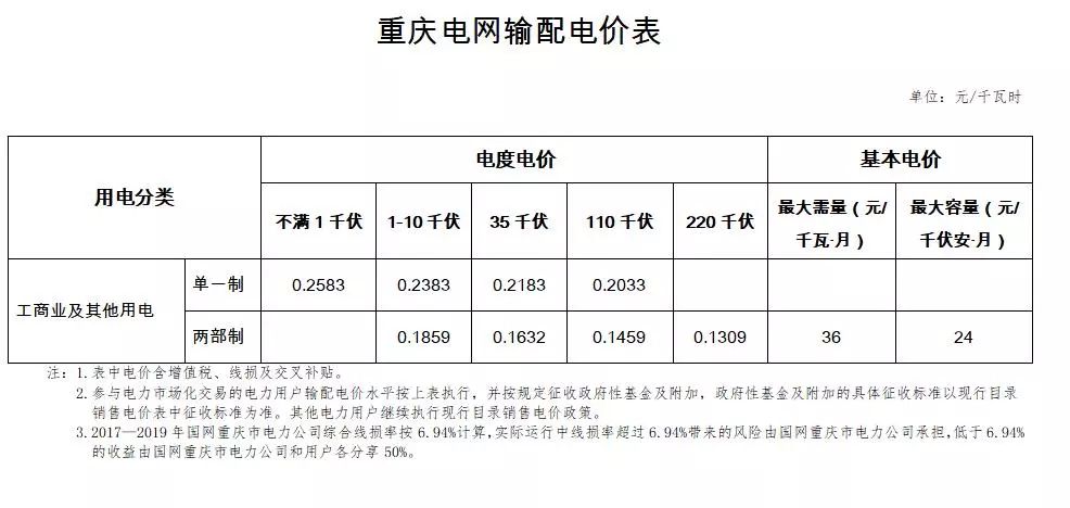 什么方法可以降低电费 89d595ca54fa4ea499bcfe4a5f9a6ffb.jpeg