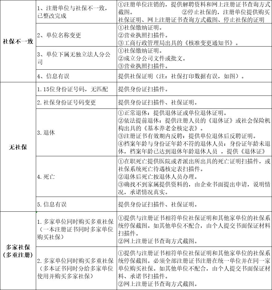 平度人口姓名住址查找_空运托运单填制规范和提示(2)