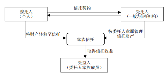 香港上市：红筹架构的搭建