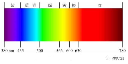 可见光的颜色和波长