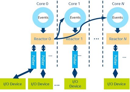 @程序员,别再让 Hotplug 问题难住你!