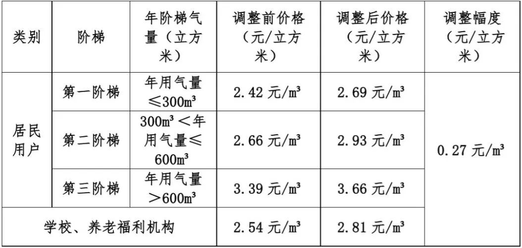 人口政策 官方_长三角一体化概念升温 5月土地出让金领衔全国(3)