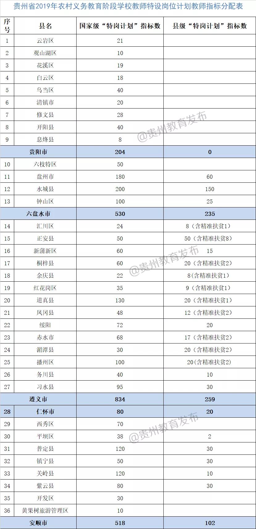 实有人口工作计划_实有人口管理员工服(3)