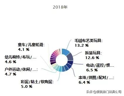 生产牲人口和消费性人口_人口普查(2)