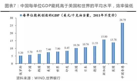 gdp创造效率_刘宇创造营(3)