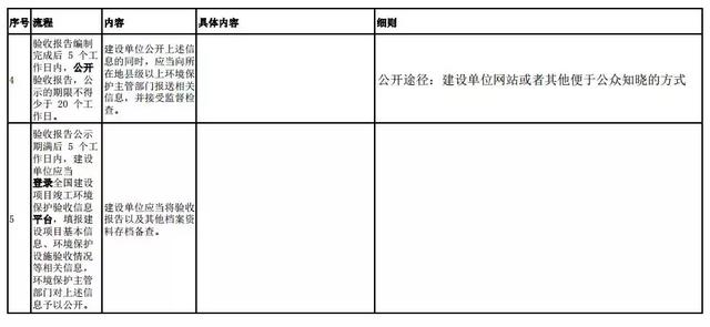 环保应急预案范文