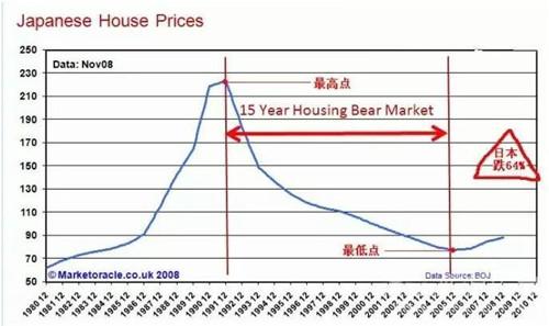 日本人口现状_华尔街见闻 五张图告诉你日本人口问题有多糟 四