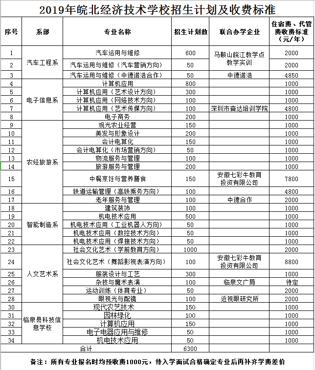 招生季 学汽修选天坤皖北我们更专业！kb体育(图3)