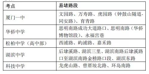 法律规定人口密集路段车速_密集恐惧症图片