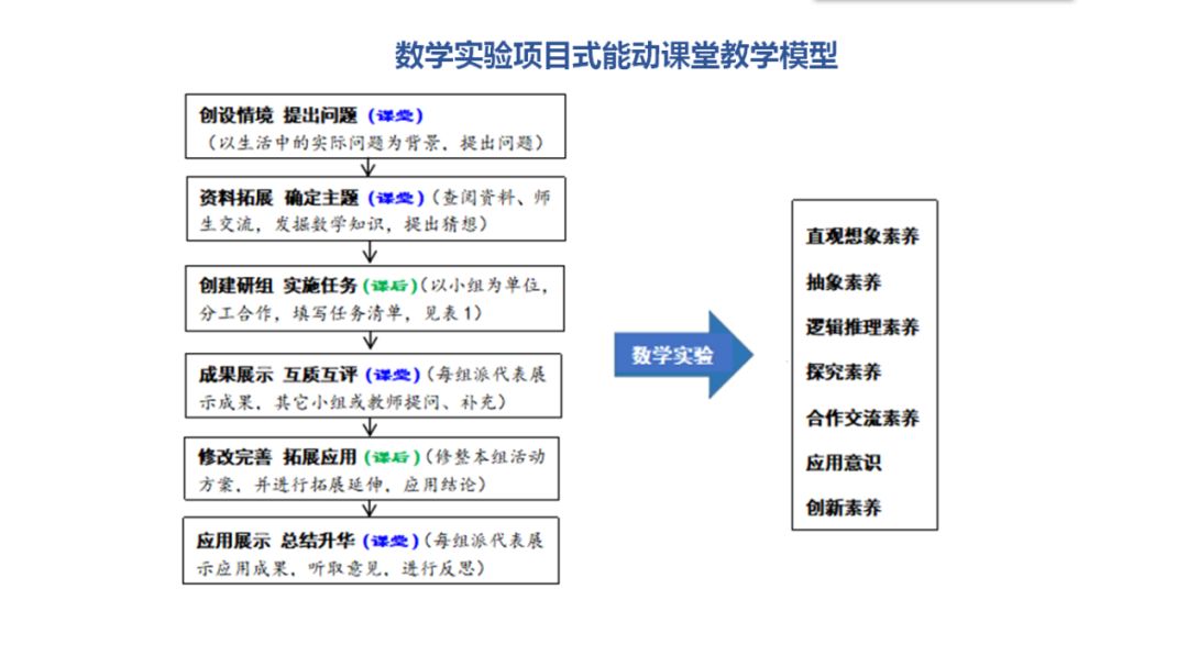 啥是青年教师项目课题 9aec71a5440149309db4a0b46b91f71c.jpeg