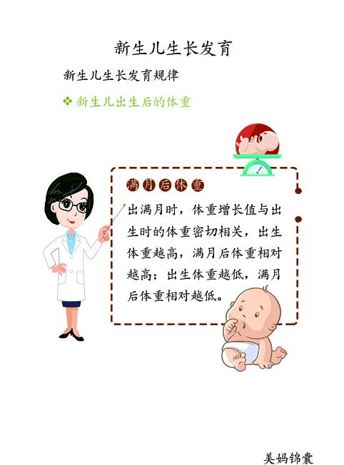                     新生儿体重是反映生长发育的重要标志
