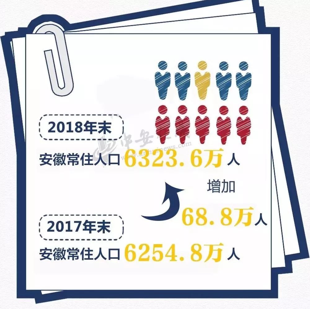 出生人口下降最快的省_出生人口下降图片