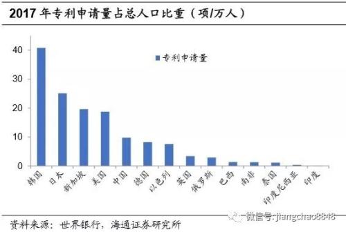 上市公司市值占gdp_a股市值与gdp比值图(3)