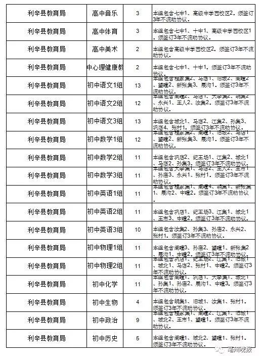 安徽省中小学教师招聘_正式申报 2020年安徽省中小学教师招聘岗位 涉及特岗教师 公告或很快发布(5)