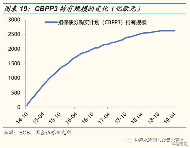 资金流动带动gdp吗_你知道美国哪里的房子最贵吗(3)