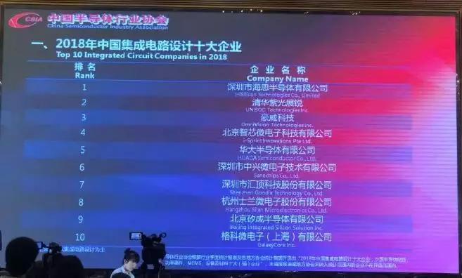 BALLBET贝博体育中国十强半导体企业排行榜发布小|像素岛|镇狂揽2家！