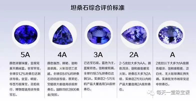 佩戴坦桑石的10大禁忌90的人都不知道慌了