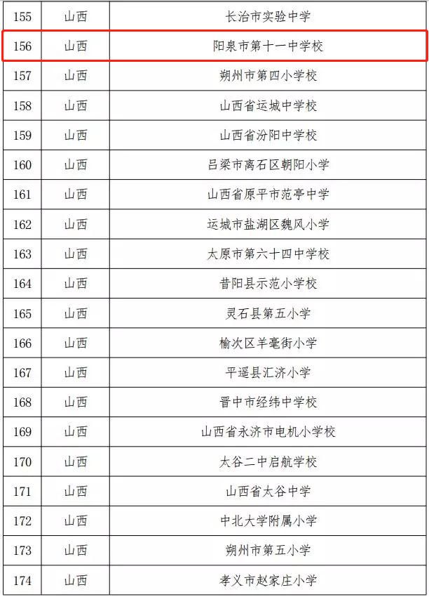 【速看】阳泉这3所学校获全国新称号!赶紧看看有你的母校吗?