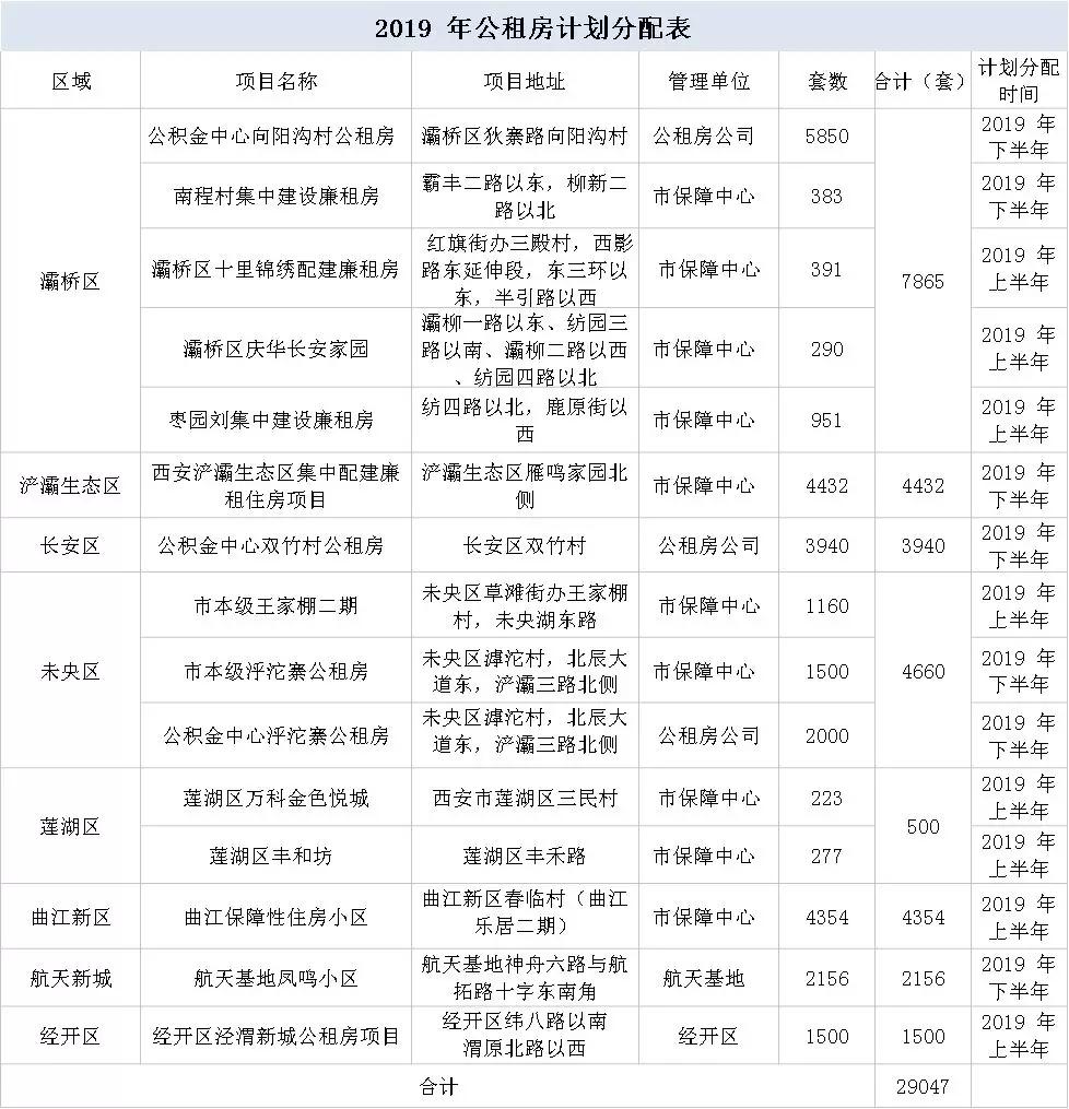 注意西安29407套公租房899套限价房即将上市